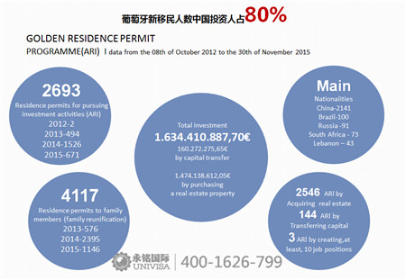 華人攻陷的歐洲購(gòu)房熱，偏偏移民葡萄牙最劃算