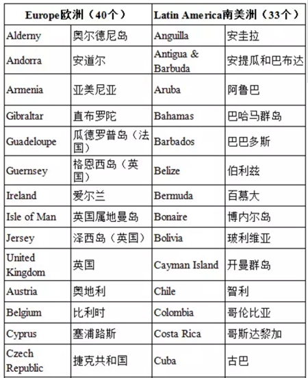護(hù)照移民