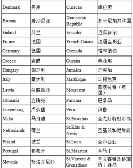 護(hù)照移民