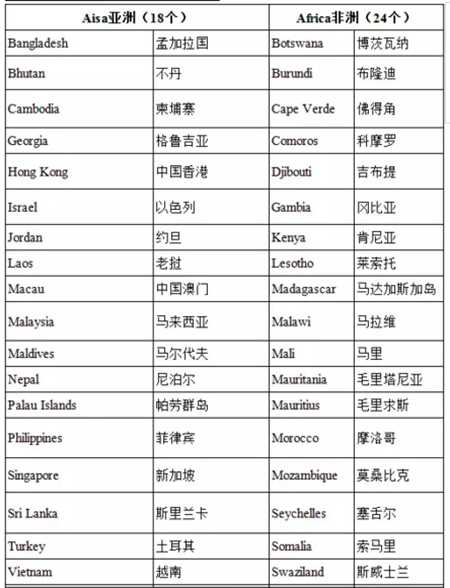 護(hù)照移民