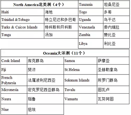 護(hù)照移民
