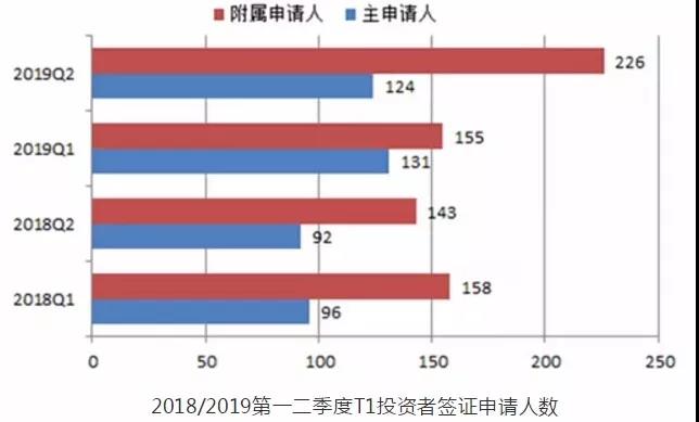 移民英國