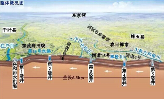 移民日本